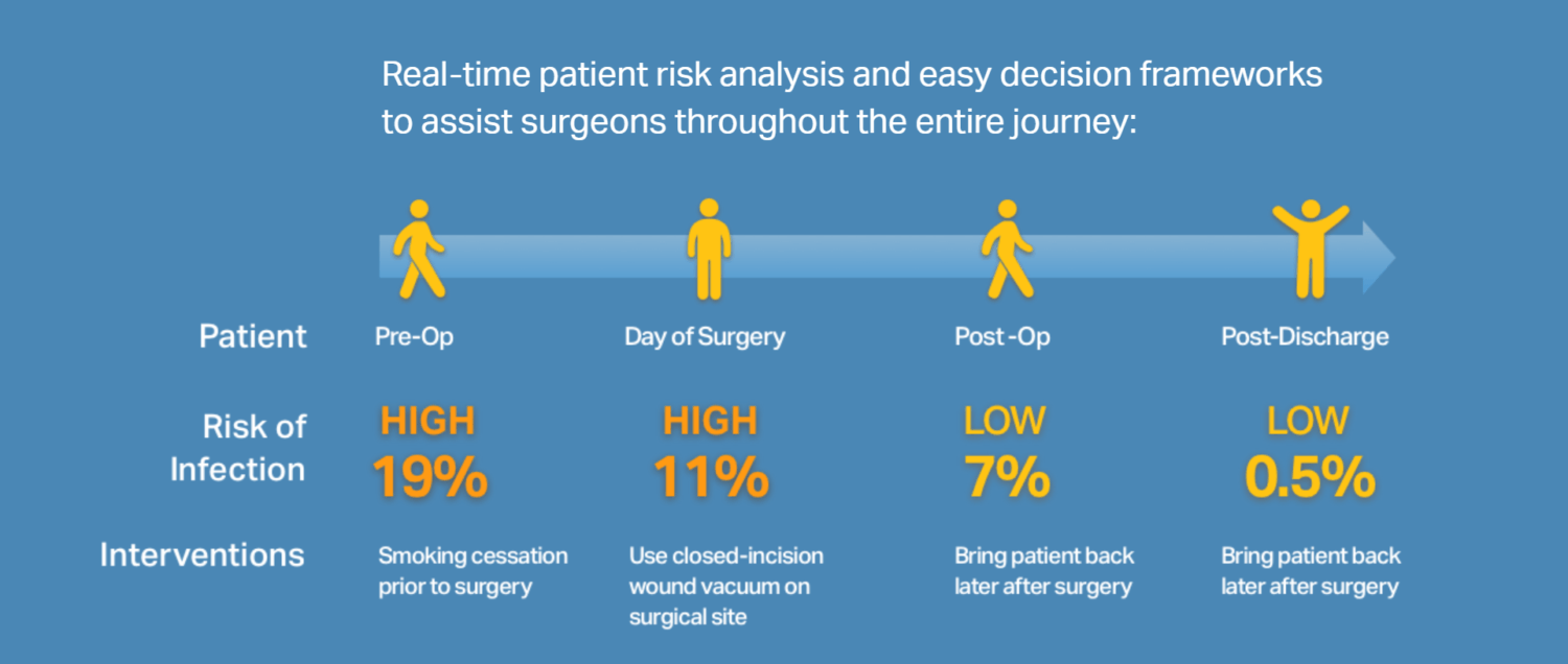 KēlaHealth Lands $12.9M to Expand Surgical AI Platform