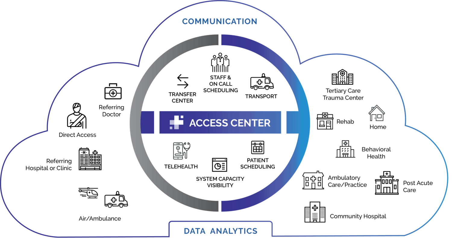 M&A: Central Logic Acquires Patient Care Transition Platform Ensocare 