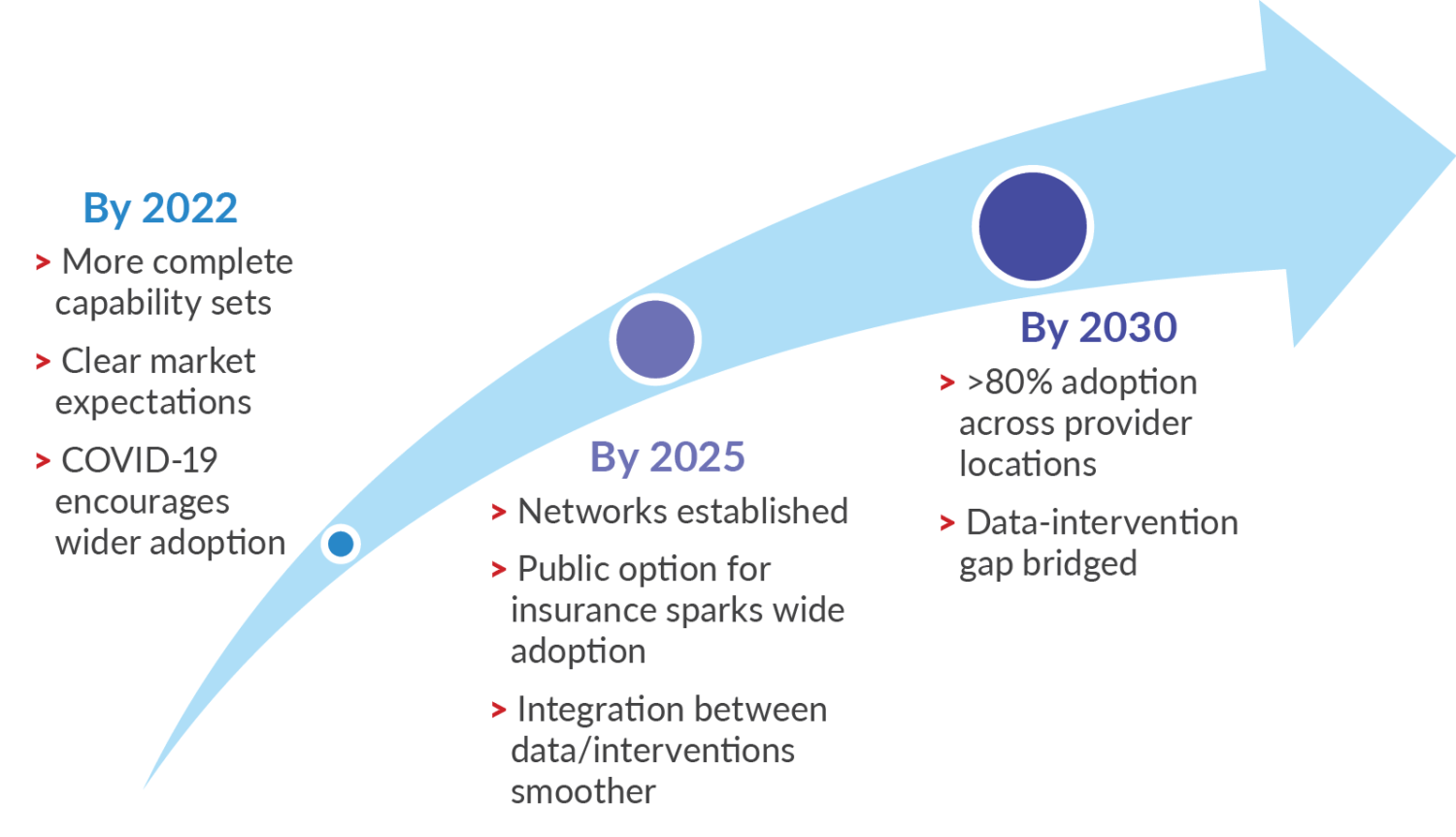 Addressing Social Determinants of Health: IT Solutions to Engage Community Resources