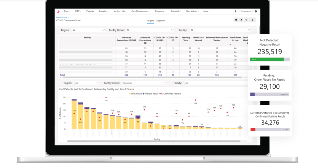 Innovaccer Launches COVID-19 Command Center to Help Healthcare Organizations Manage Their COVID-19 Operations