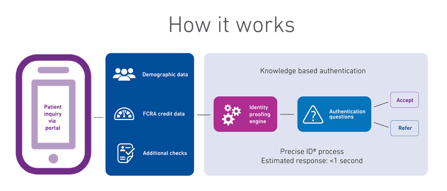 Experian Health, Epic Partner to Address COVID-19 Identity Verification Challenges