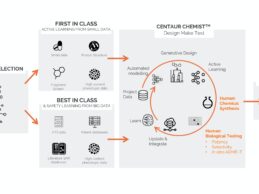 Exscientia Secures $100M To Expand AI Drug Discovery Platform