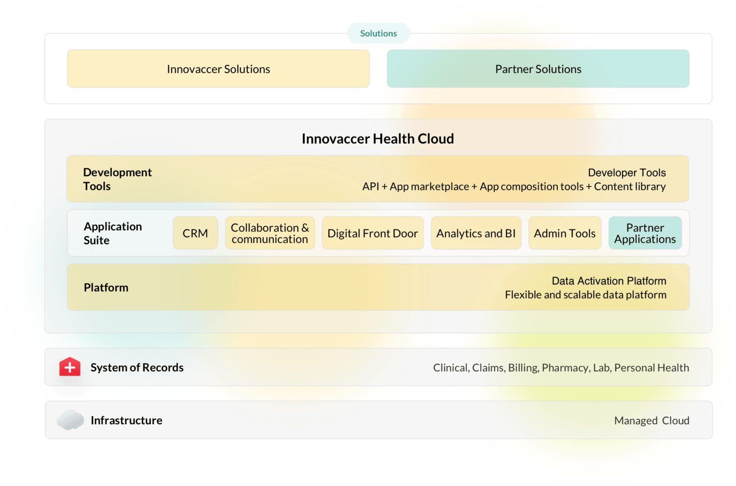 Innovaccer Launches Enterprise Data Platform for Payers on the Innovaccer Health Cloud