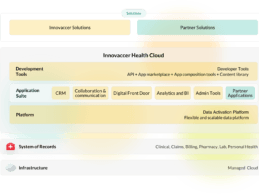 Innovaccer Launches Enterprise Data Platform for Payers on the Innovaccer Health Cloud