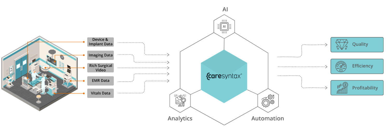 Caresyntax Raises $100M to Expand Digital Surgery Platform in Key Markets