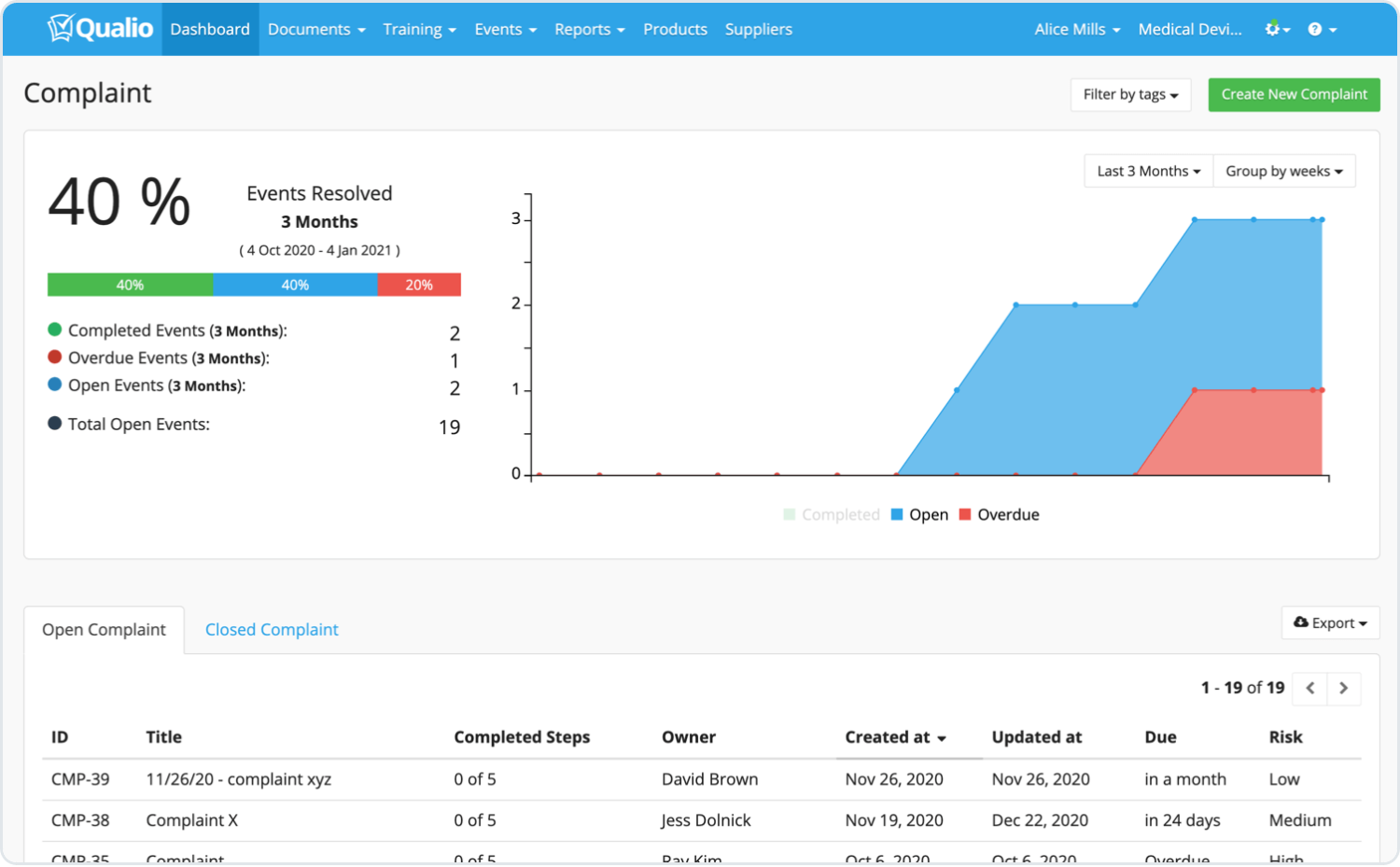 Qualio Secures $50M for Quality Management System Platform for Life Sciences