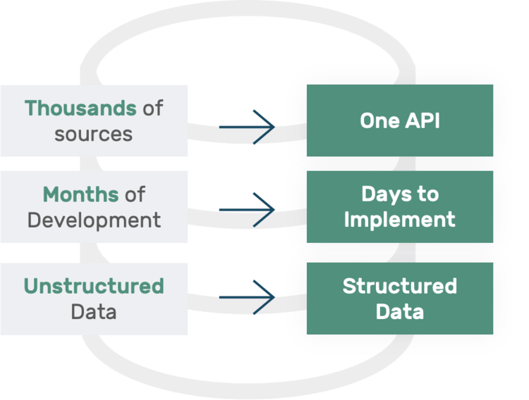 Particle Health Expands Beta Program API to Consumer Digital Health Providers - Enabling Instant Access to Patient Records