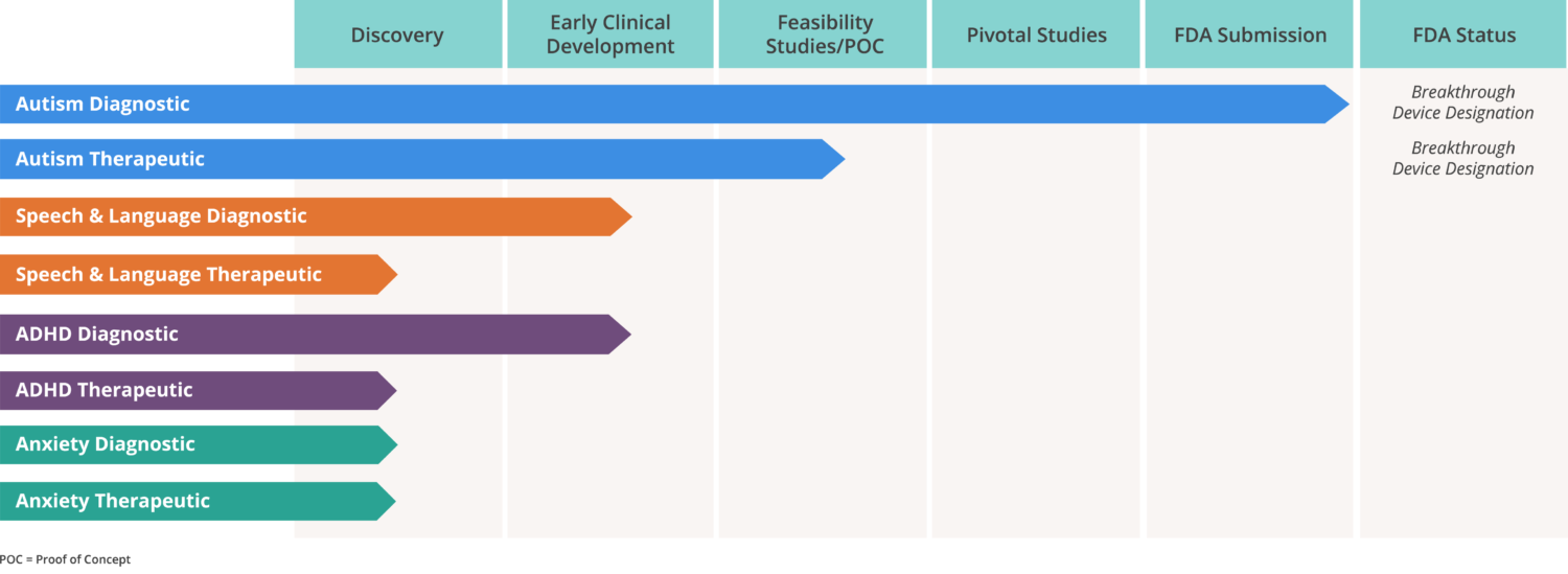 Cognoa Awarded FDA Authorization For AI-Based Autism Diagnosis Aid