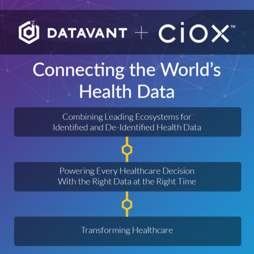 Datavant + CIOX Health Announce 7B Merger to Tackle Health Data