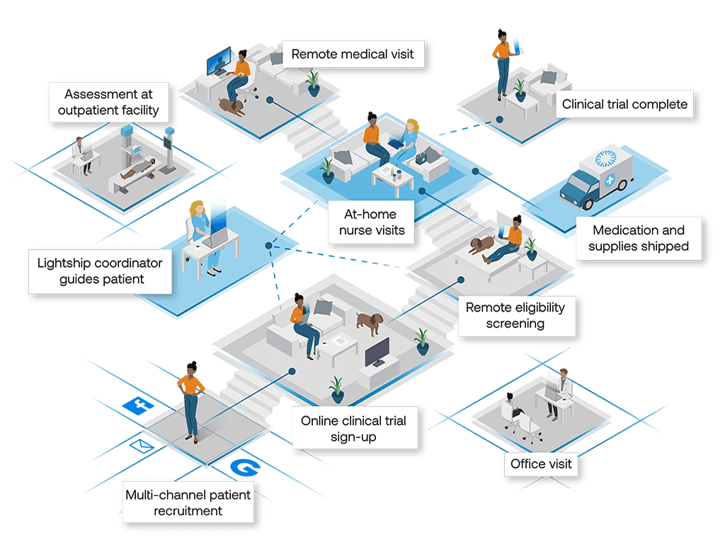 Lightship Partners with Castor to Scale Virtual Clinical Trials Worldwide