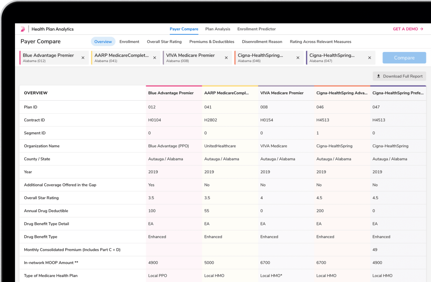 Innovaccer Unveils Health Plan Analytics Tool to Give a Comprehensive View of Over 700 Medicare Advantage Plans