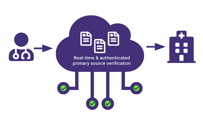 Axuall Raises $10.4M to Expand Workforce Intelligent Network for Healthcare