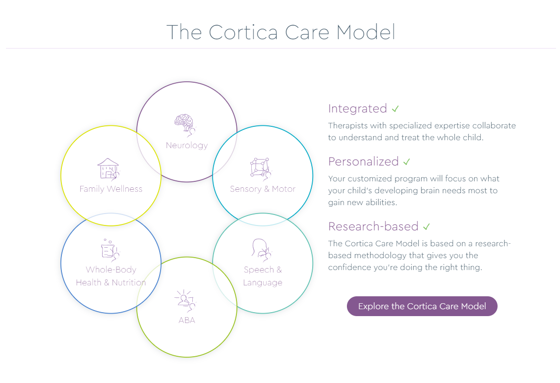 Cortica Raises $60M to Expand Comprehensive Autism Care Model Nationwide