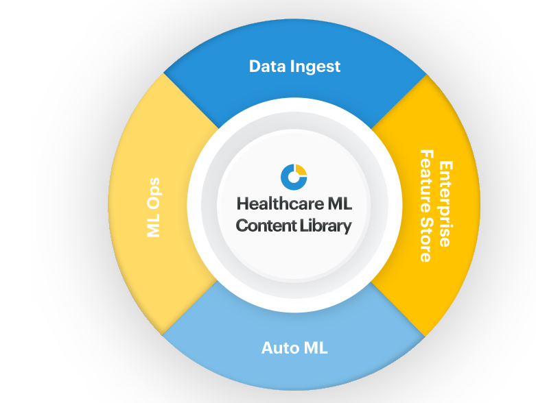 ClosedLoop.ai Raises 34M to Expand Healthcare Data Science Platform