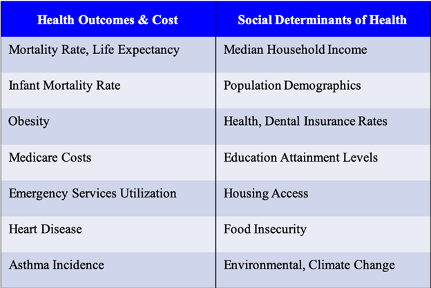 HSR.health Launches Health Equity Analytic Dashboard to Eliminate Healthcare Inequities