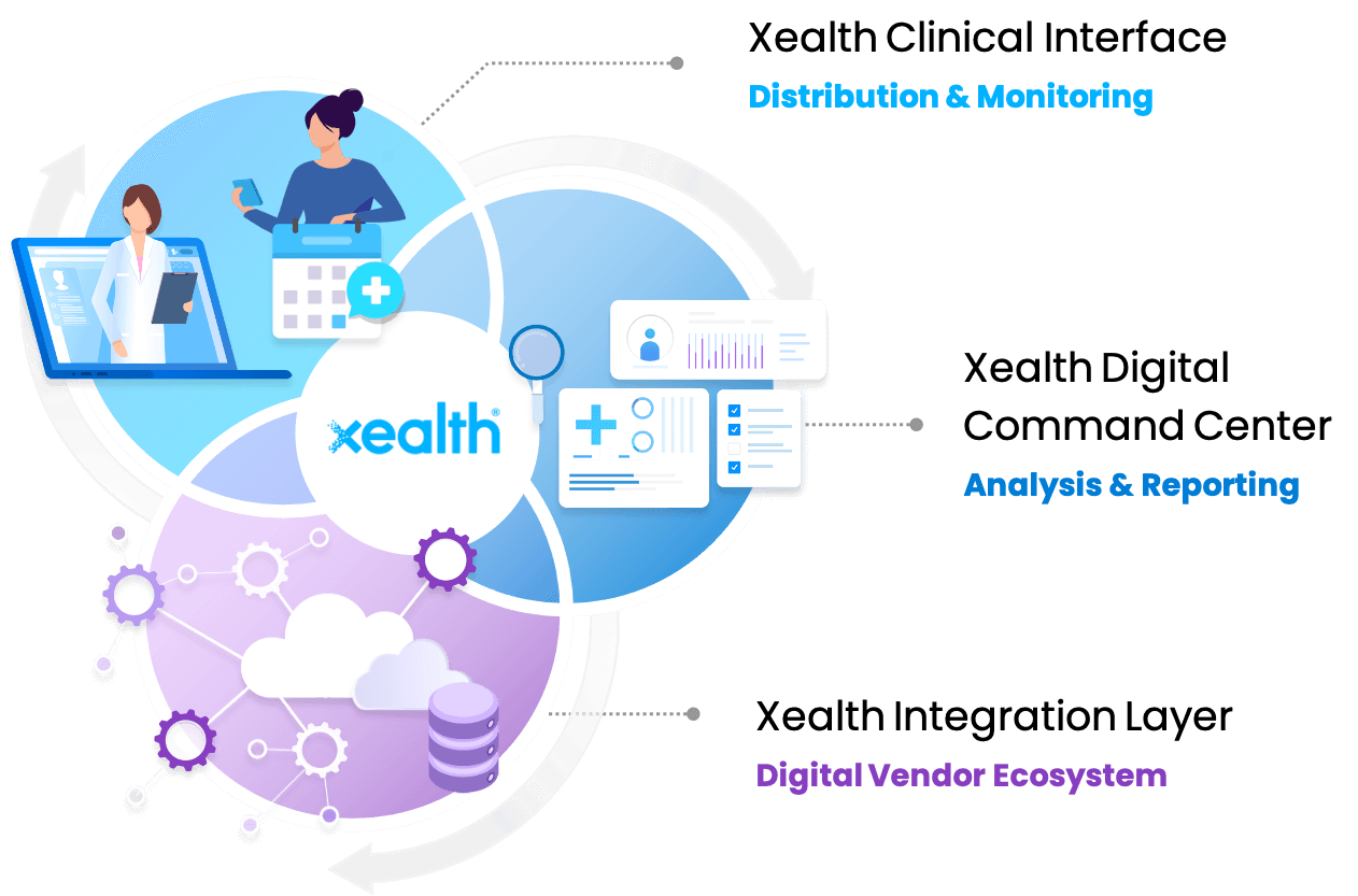 Xealth Secures $24M to Scale Digital Prescription Platform