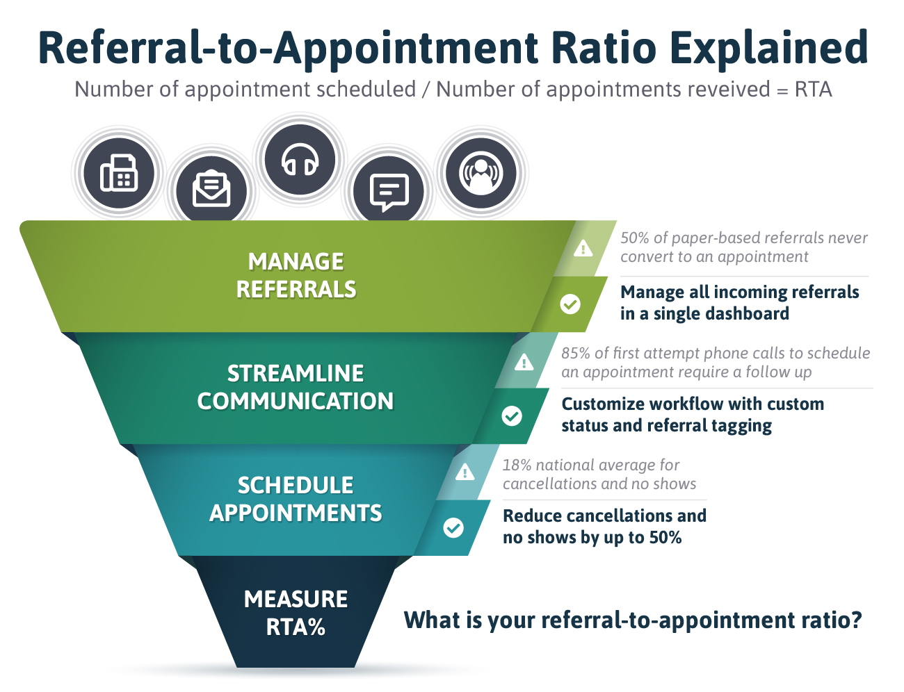 how-to-increase-patient-referrals-edmondson-construction-inc