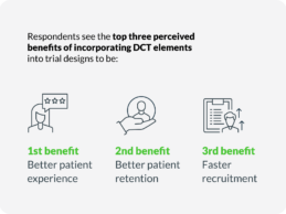 77% of Sponsors, CROs Plan to Run Agile Clinical Trials in Next Months