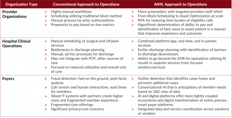 Report: Healthcare Augmented Intelligence Operations Market Trends 