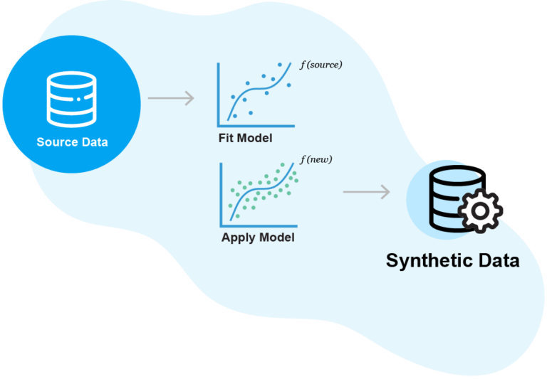 Aetion acquires Synthetic Data Platform Replica Analytics TheHealthGuild