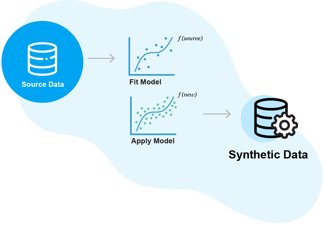 Aetion acquires Synthetic Data Platform Replica Analytics