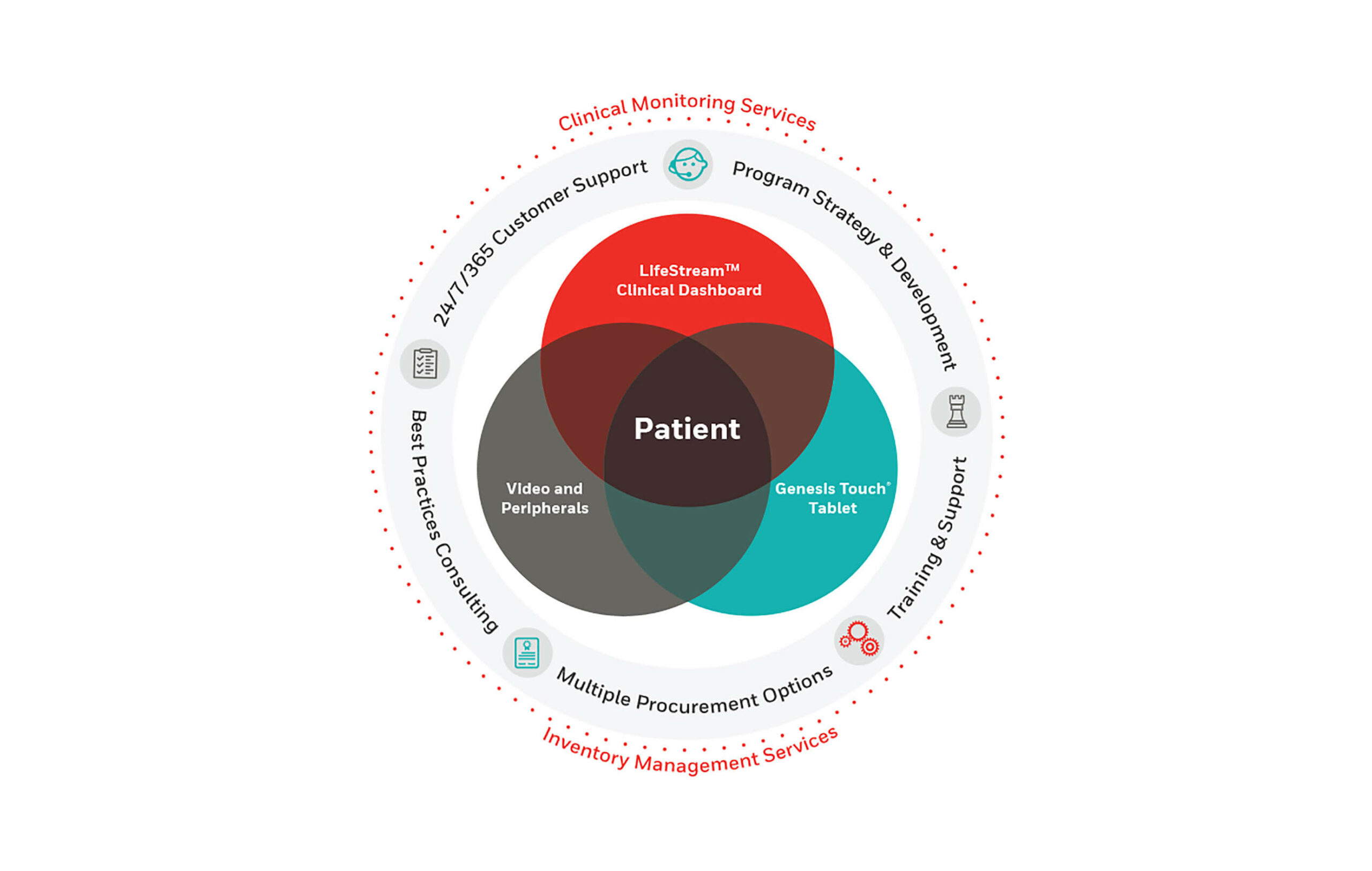 SmartMonitor : Monitoring Solutions for Healthcare and Wellness Markets