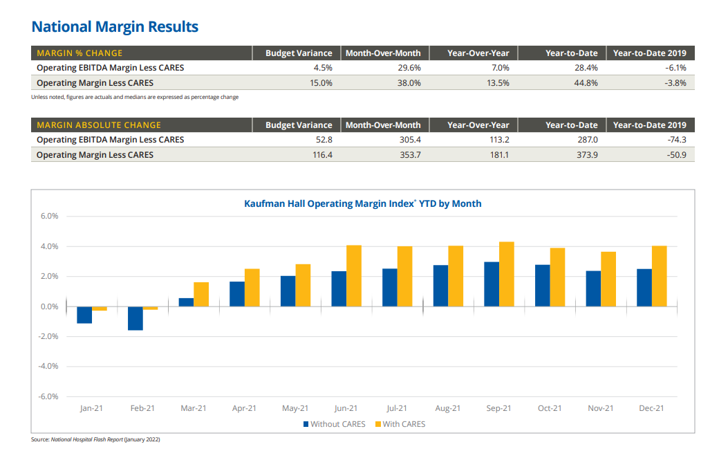 Omicron: Hospitals and Physicians Face High Expenses & Labor Shortages