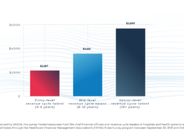 Recruitment Costs, Long Hiring Timelines Negatively Impact Healthcare Finance Teams