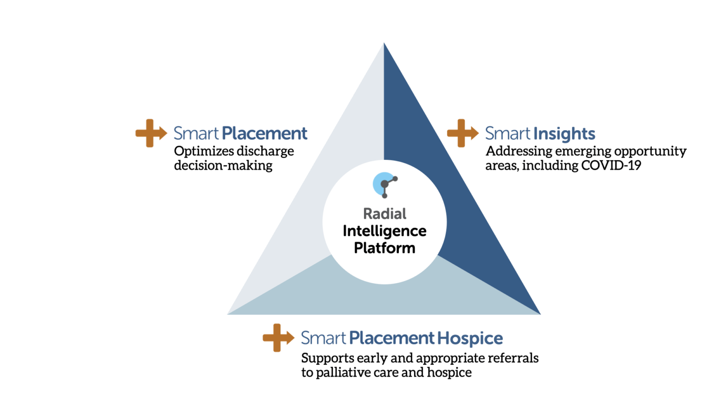 Radial Analytics Raises $3M to Optimize Patient Care Transitions