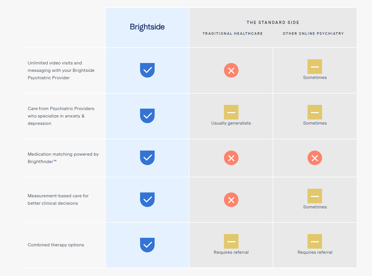 Brightside Health Raises $50M for Personalized Anxiety & Depression Care