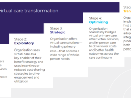 Teladoc Health Launches Virtual Care Transformation Model for Employers