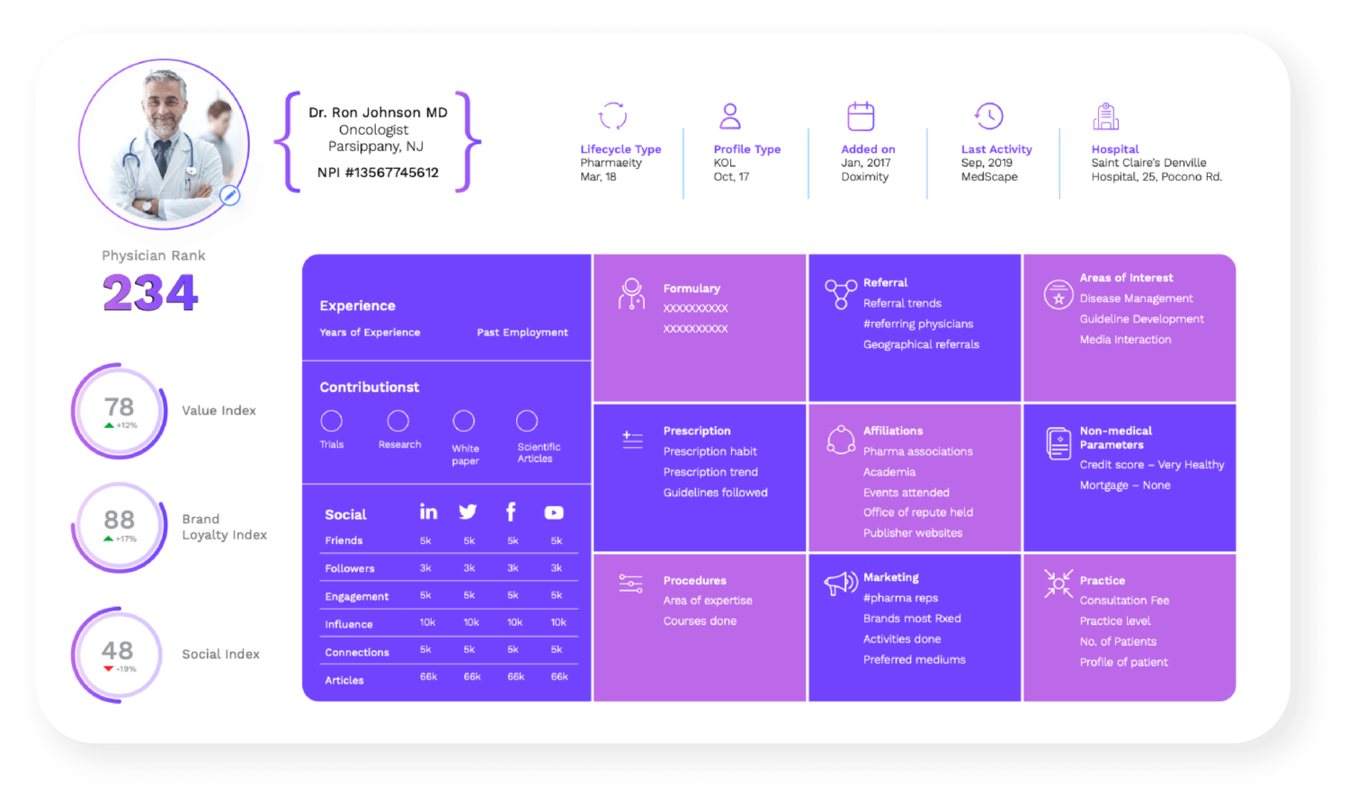 Doceree Lands $11M for Physician-Only Platform for Precision Marketing 