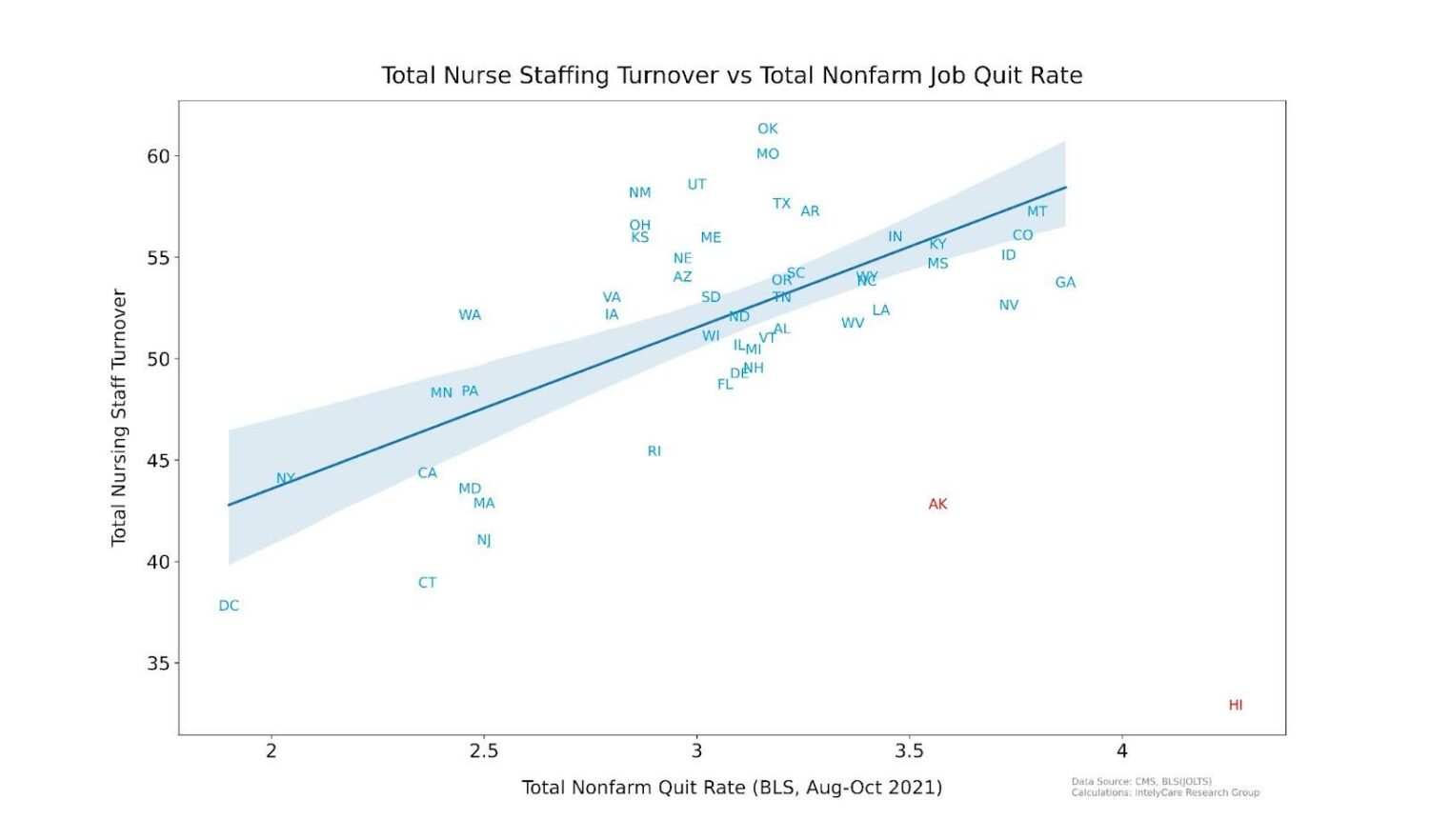 What the New CMS Staff Turnover Data Means for Nursing Homes