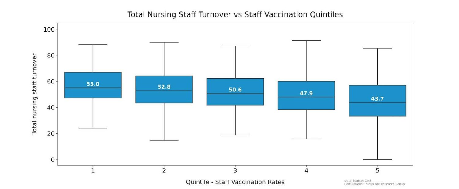 What the New CMS Staff Turnover Data Means for Nursing Homes