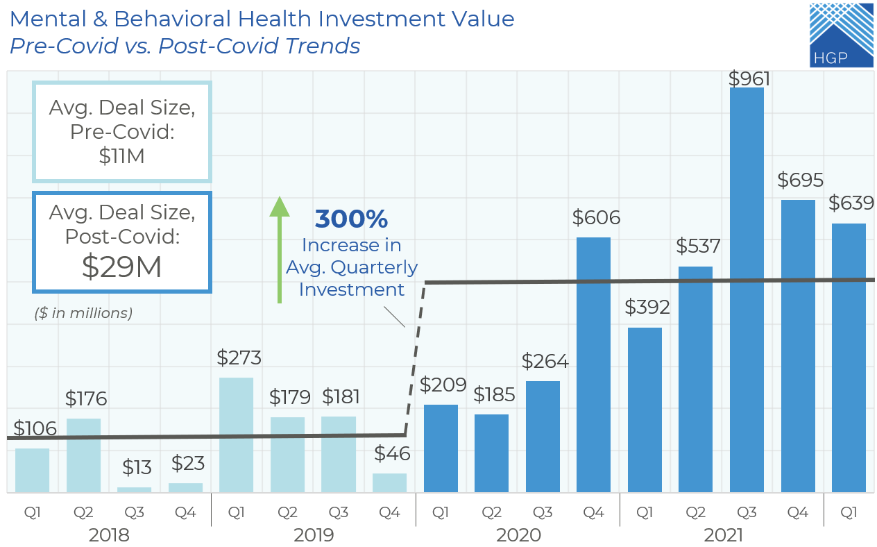 Seeking Balance in the Hyperactive Mental Health Tech Market 1