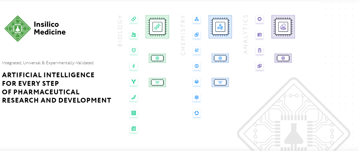 Insilico Medicine Raises $60M, Launches AI-powered Drug Discovery Robotics Laboratory