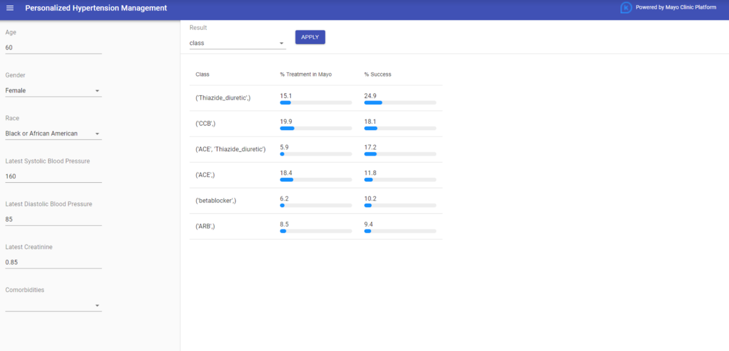 K Health, Mayo Clinic Platform Launches Personalized Hypertension Treatment Algorithm