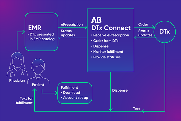 AmerisourceBergen Launches EHR-Integrated Digital Therapeutics Platform