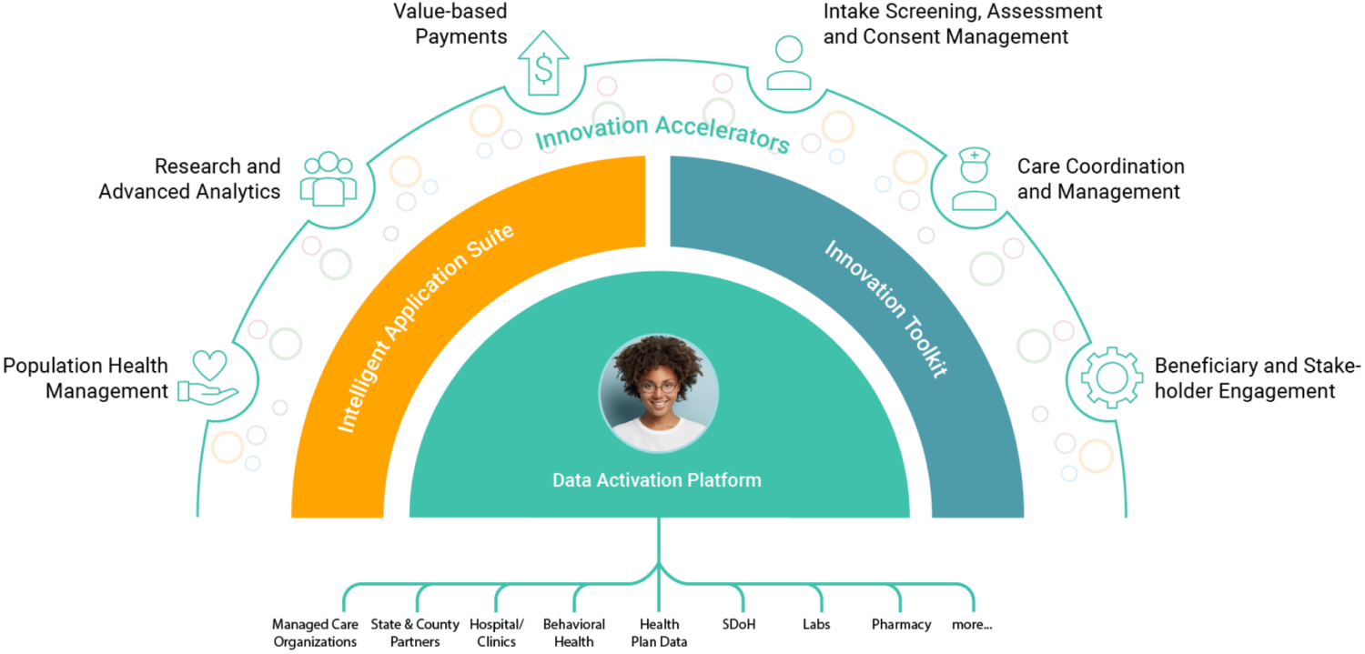 Innovaccer Expands into Public Sector to Accelerate Public Health Transformation