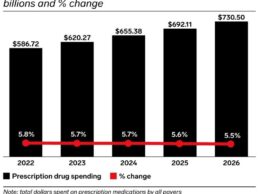 Digital Pharmacies 2022: Disruptors or Just Another Delivery Channel?