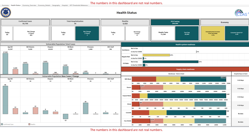 Connecticut Abandons $20M Health Information Exchange They Built In-House