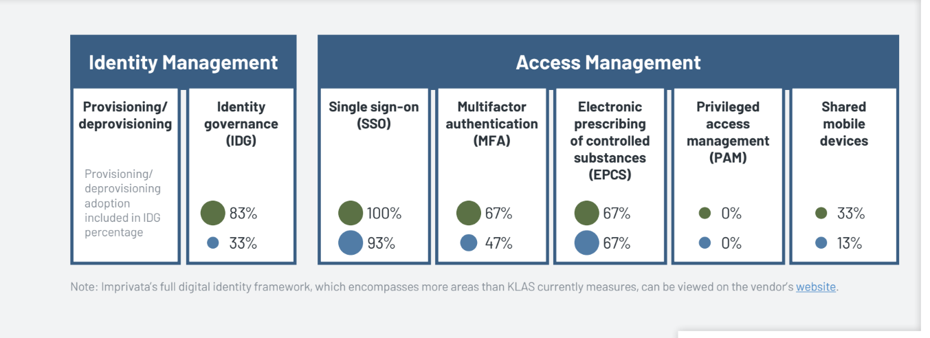 KLAS: Imprivata SSO - Benefits & Challenges of Deep Adoption