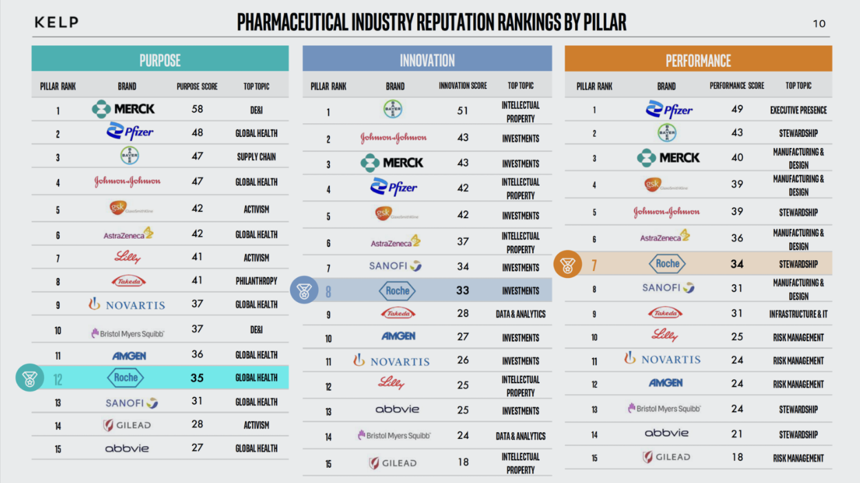 Signal AI Acquires Healthcare Rep & Risk Insights Platform Kelp