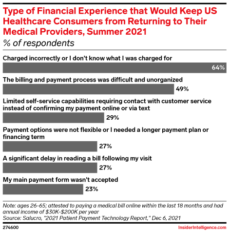 Modernizing Medical Payments: Why Providers Must Enrich the Patient Financial Experience