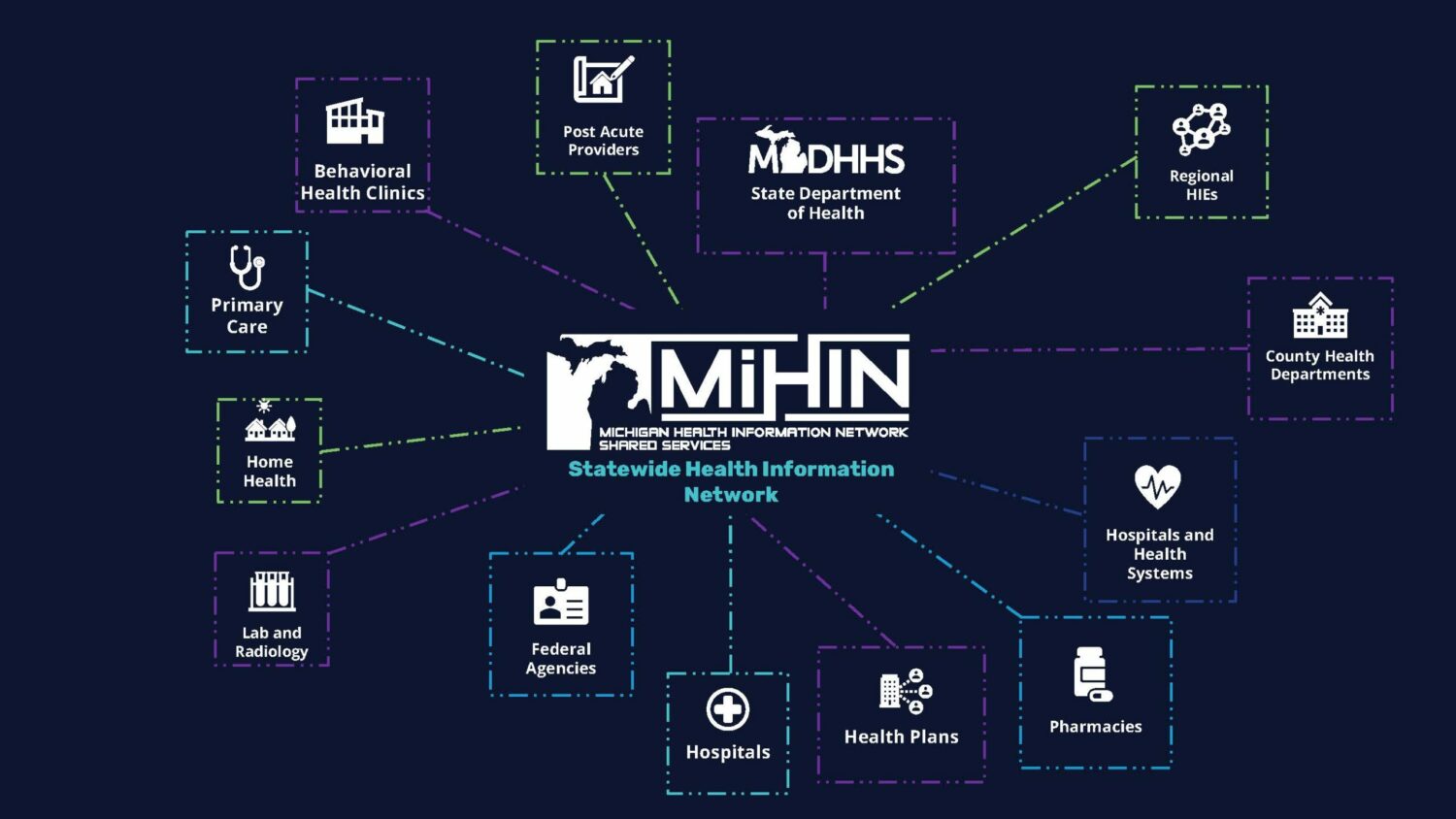 Michigan Health Information Network Taps PointClickCare to Expand Its Network Throughout Michigan