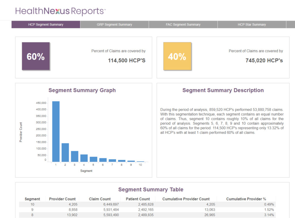 PurpleLab Secures $40M for No-Code Healthcare Analytics Platform