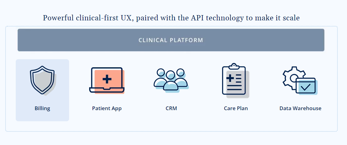 Galileo Integrates with Elation Health EHR to Maximize Value-Based Contracts