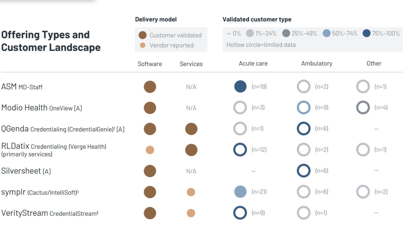 KLAS Credentialing Report Examines Vendor's Efficiency