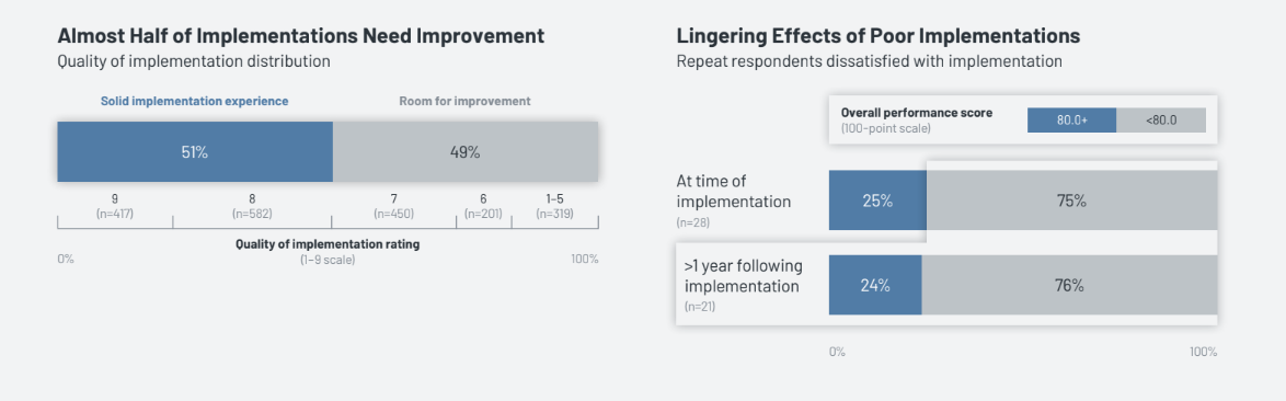 The Power of Strong Implementations: How HIT Vendors and Customers Can Lay a Foundation for Success