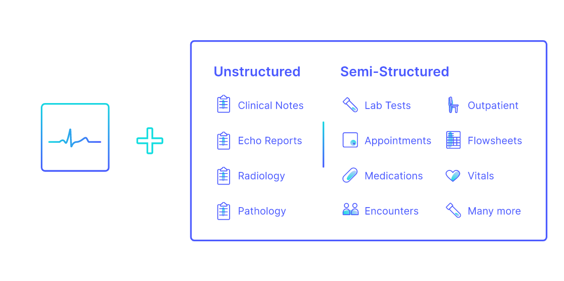 Research Shows Power of Anumana AI-ECG Algorithms to Detect Heart Conditions